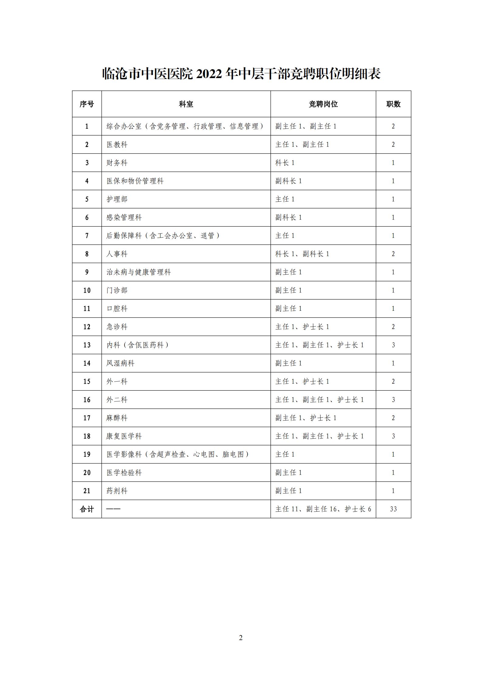 臨滄市中醫(yī)醫(yī)院關(guān)于中層崗位設(shè)置的公示(1)(1)(1)_01.jpg