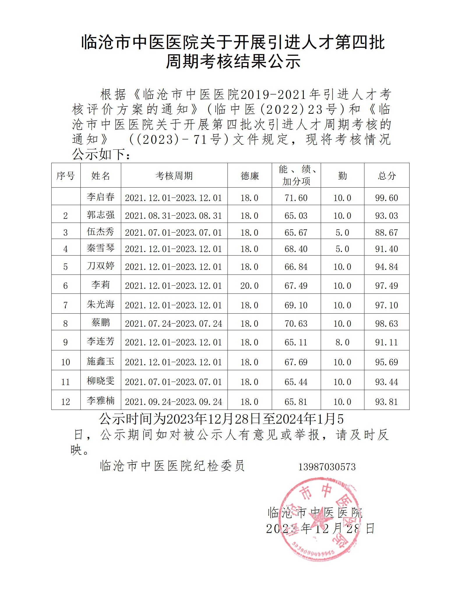 臨滄市中醫(yī)醫(yī)院引進(jìn)人才第四批次周期考核結(jié)果的公示。_01.png